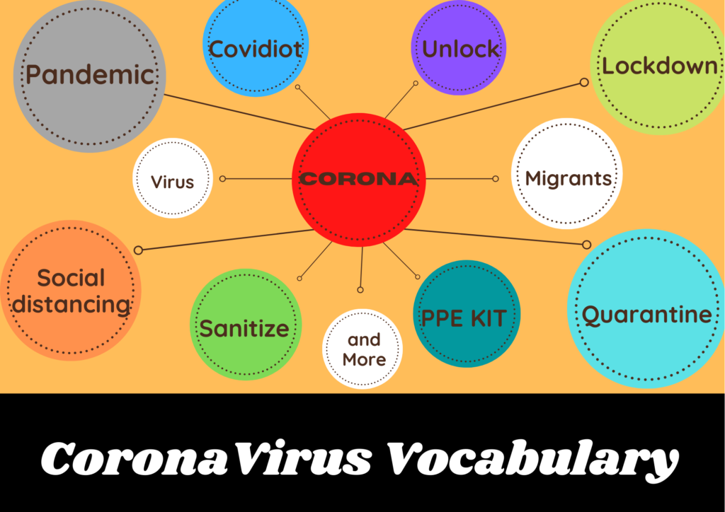 Coronavirus Vocabulary - English philosophy - Learn English
