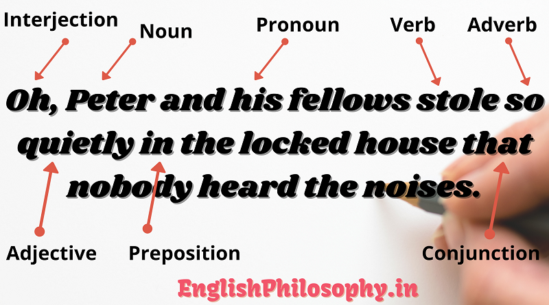Parts of speech - English Philosophy - Learn English